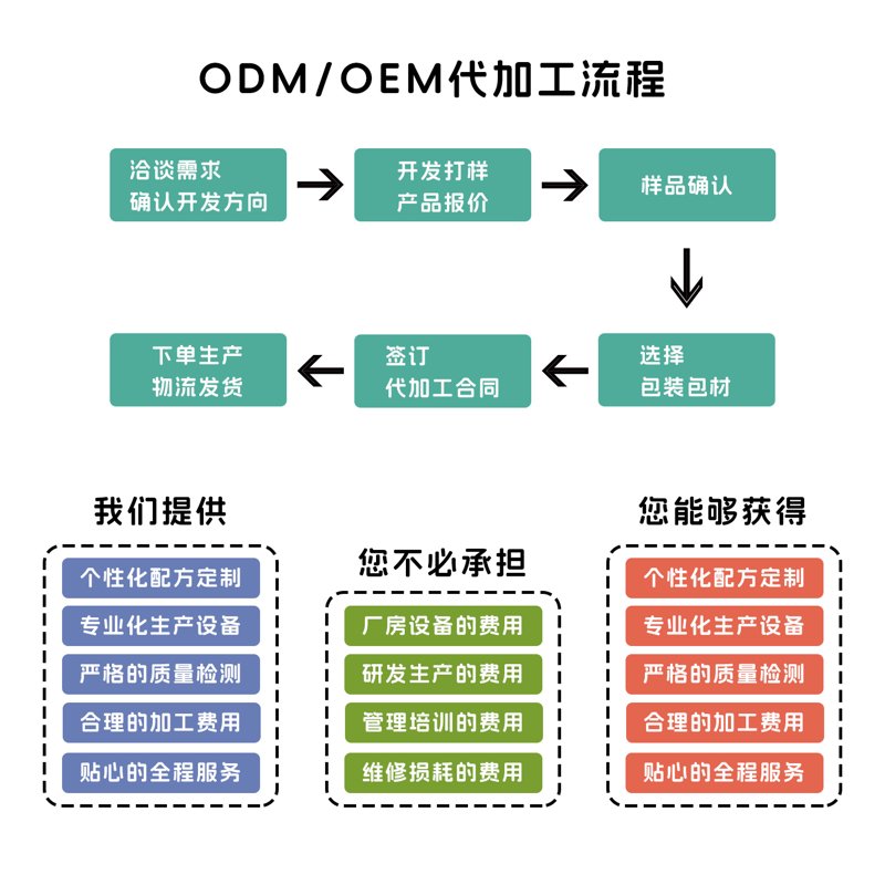 真皮钱包批发：手工艺与现代时尚的完美结合